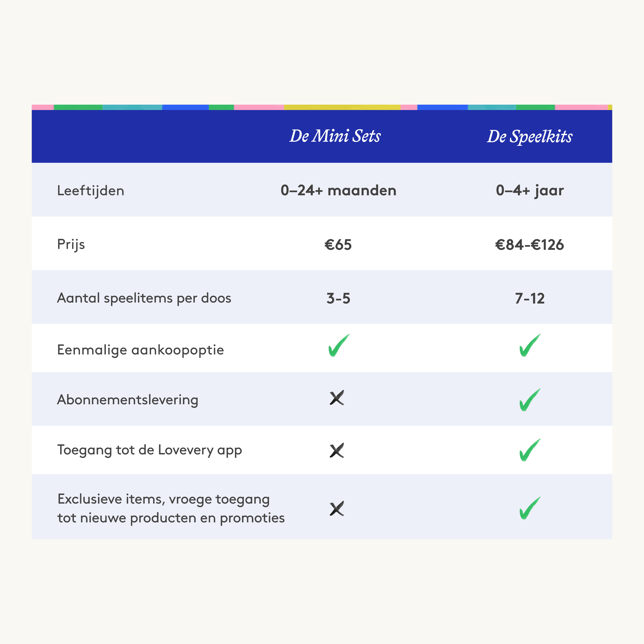 Lovevery The Mini Kits