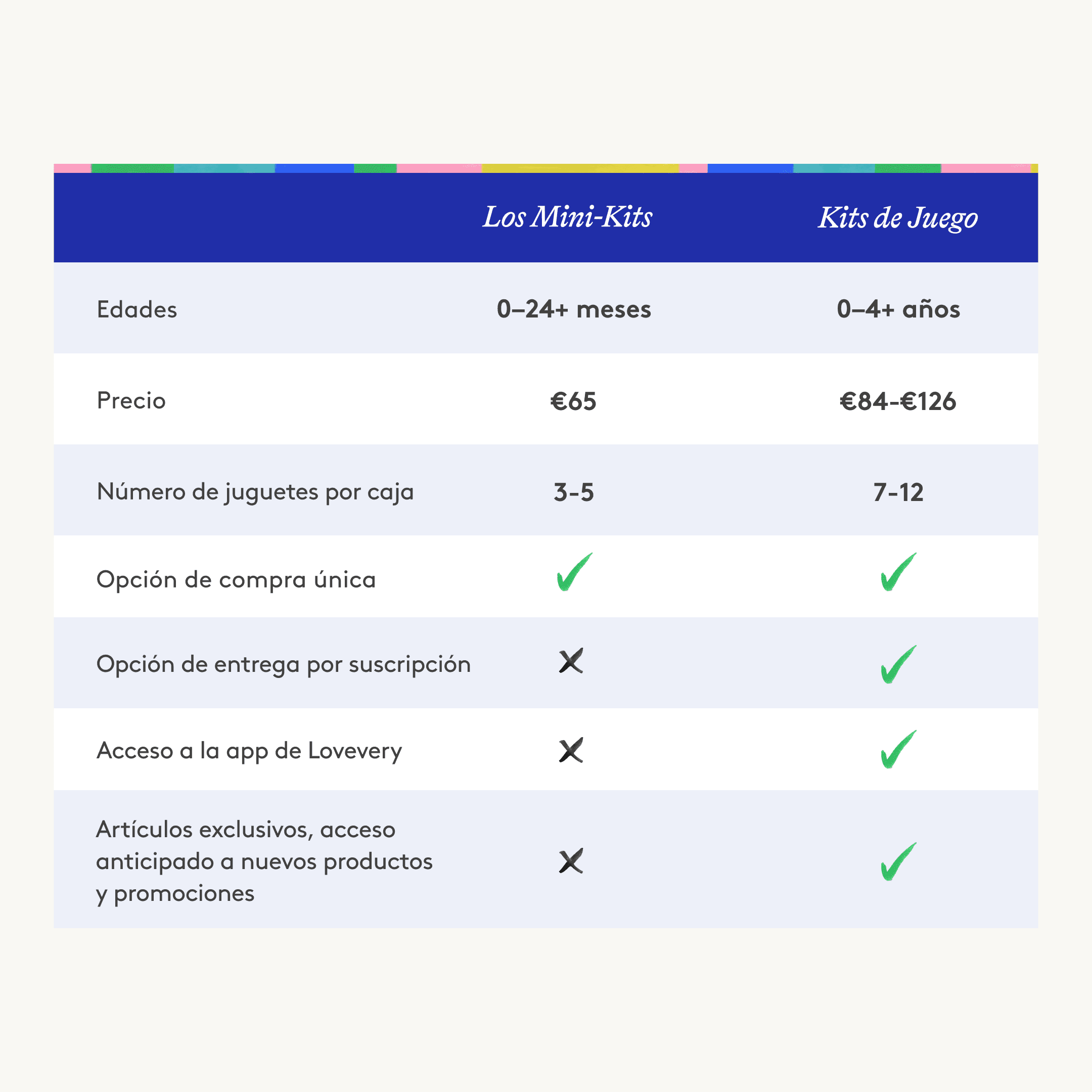 Lovevery The Mini Kits