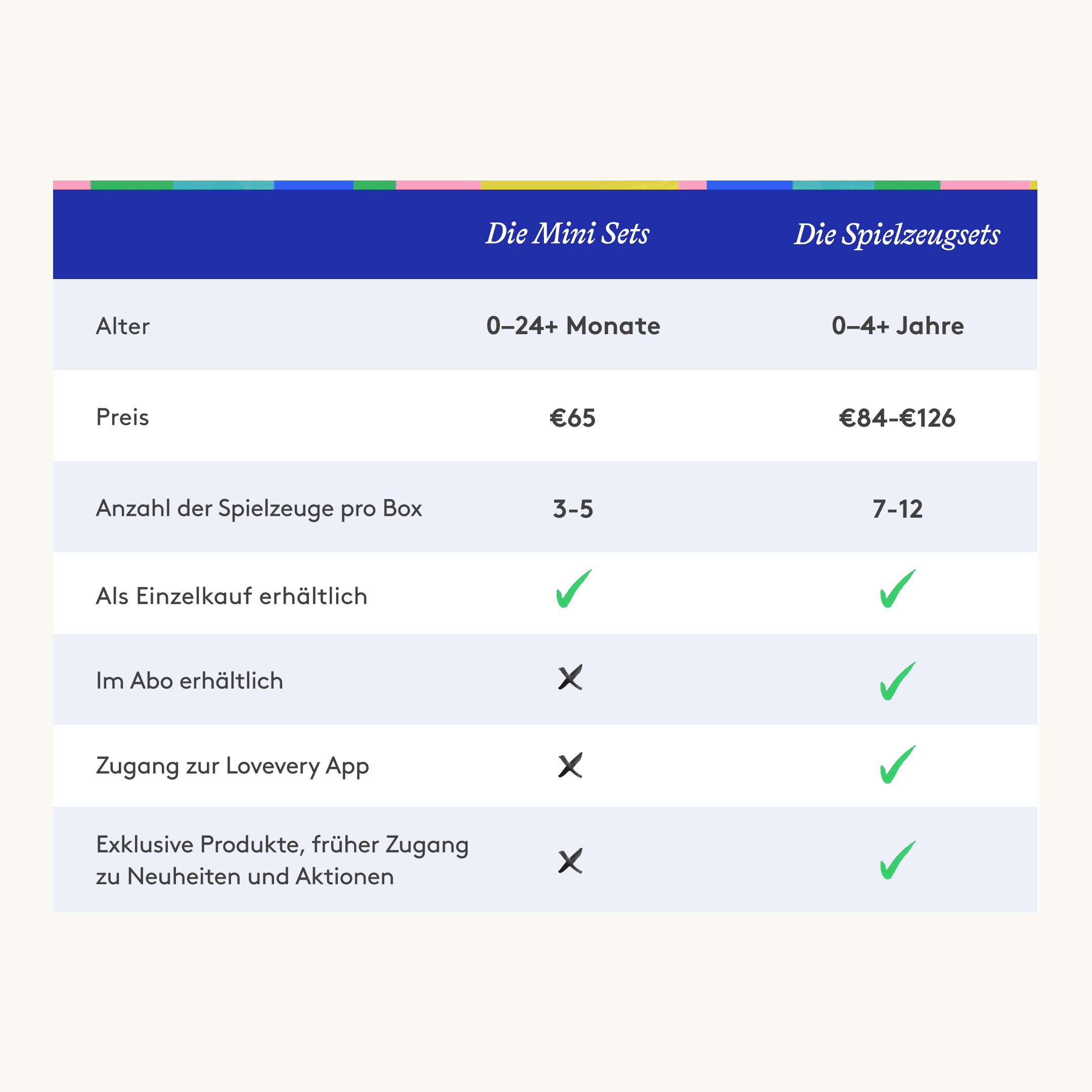 Lovevery The Mini Kits