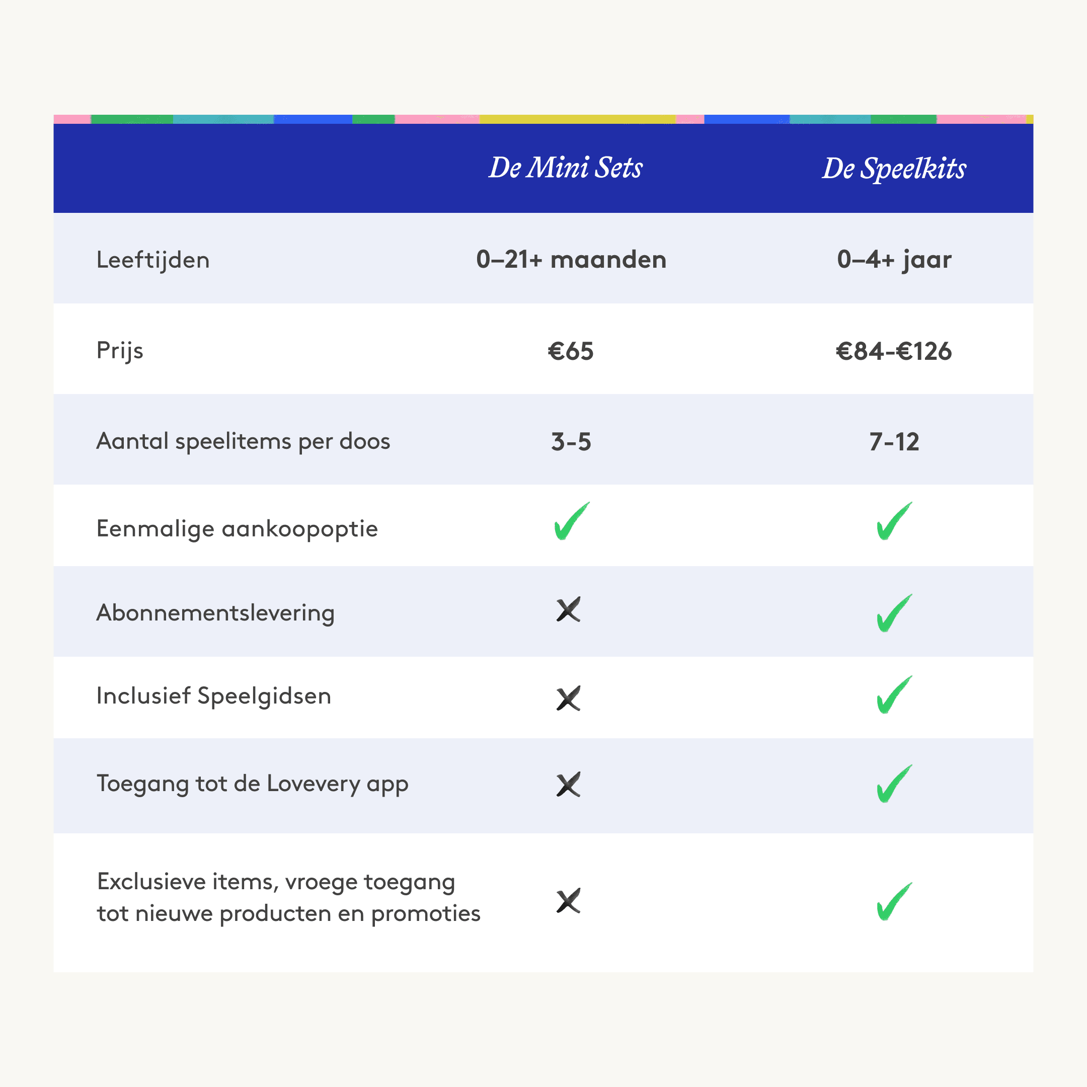 Lovevery The Mini Kits